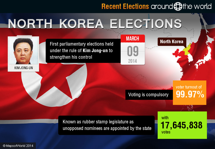 north korea elections